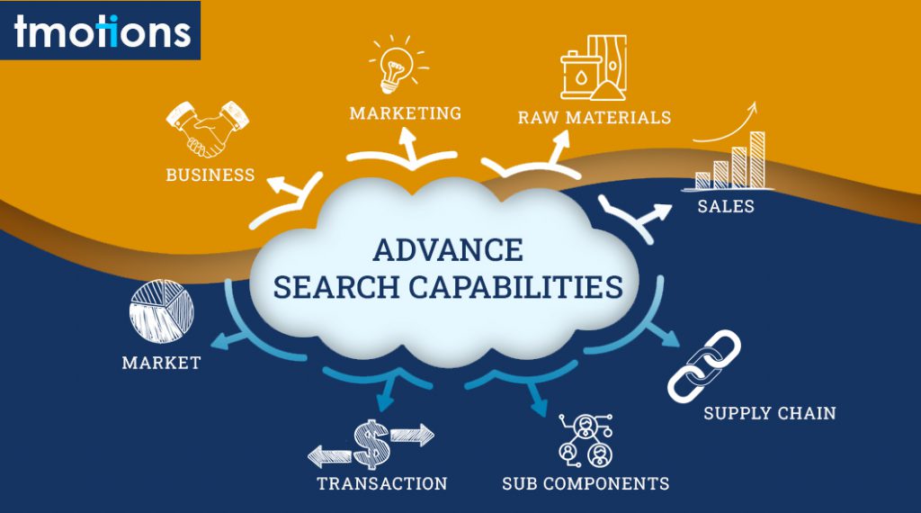 Power up your B2B eCommerce with search