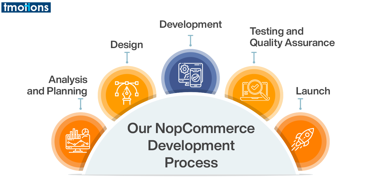 NOPCOMMERCE WEBSITE DEVELOPMENT PROCESS