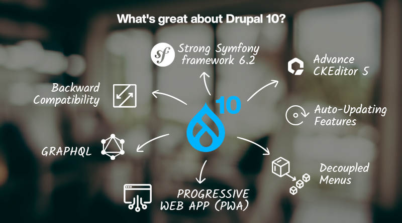 What's Great about Drupal 10