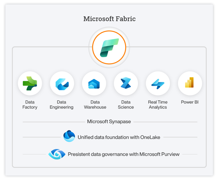 Microsoft fabric diagram