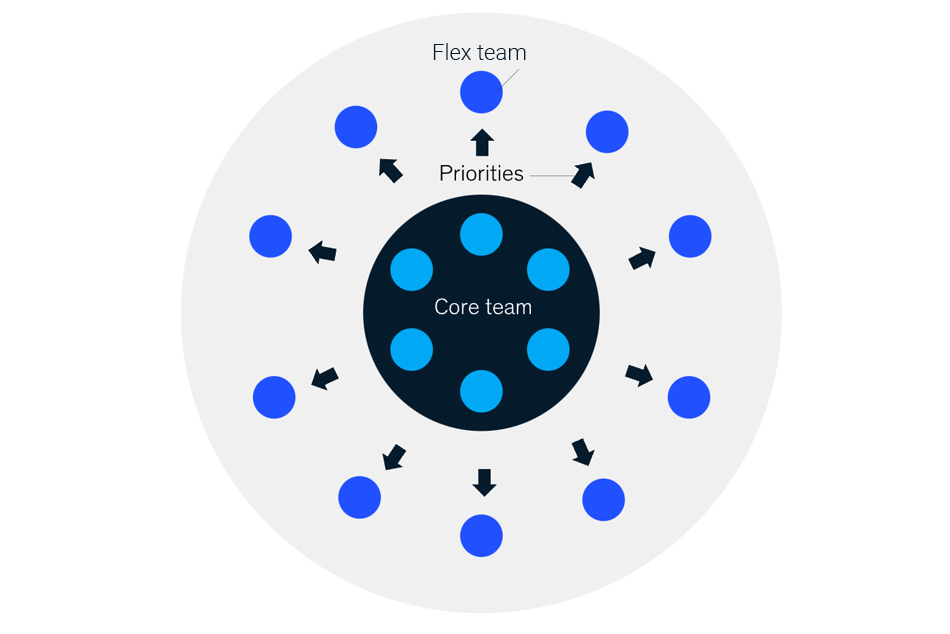 Coreflex Top Image