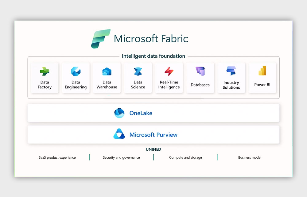 Modern Enterprise Analytics