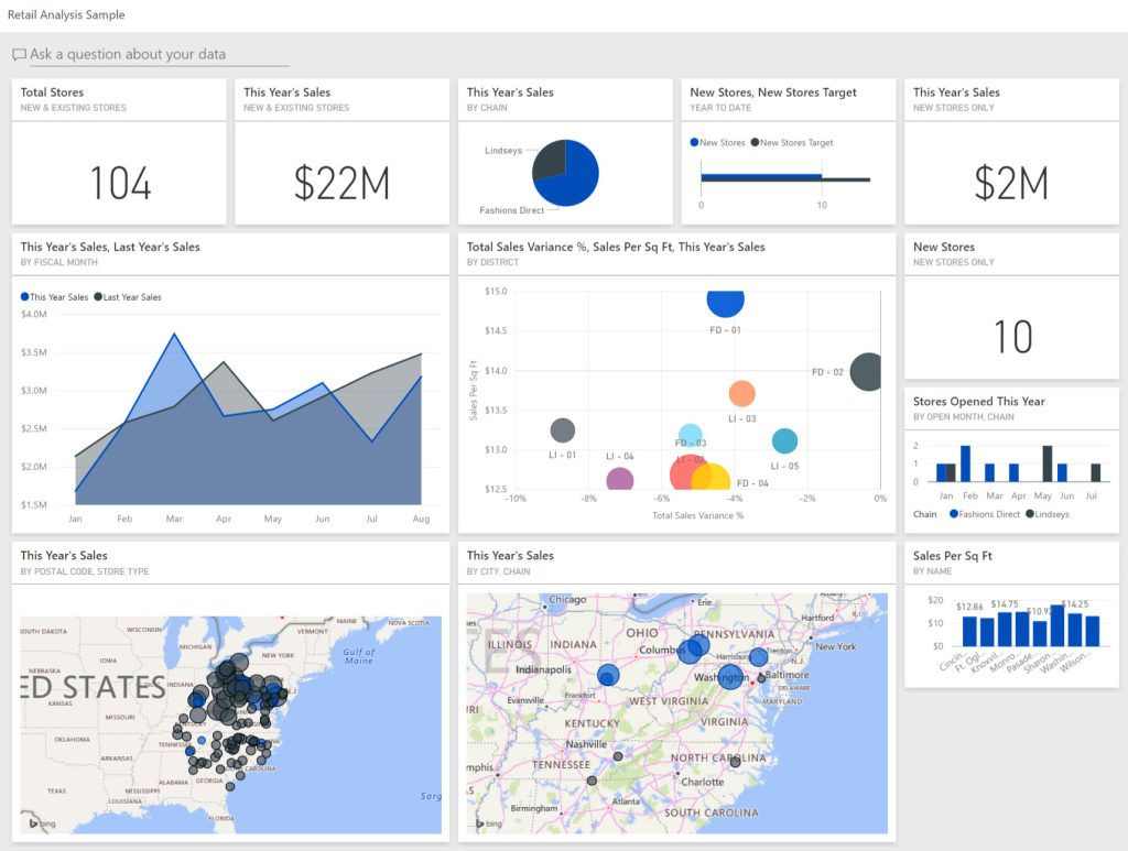 Power BI for Real-Time Insights