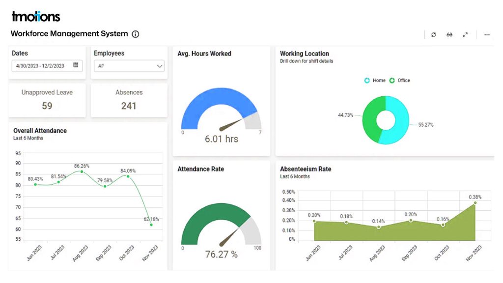 Build vs. Buy – Workforce Management System (WMS)